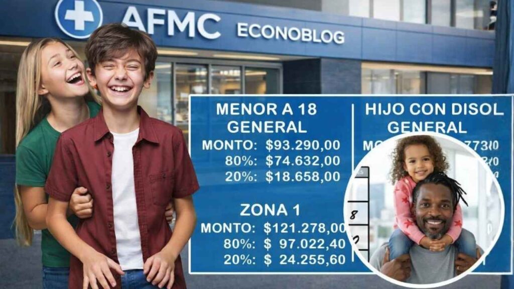 ANSES Marzo 2026: Fechas Oficiales de Pago y Lista de Beneficiarios Confirmados en Argentina