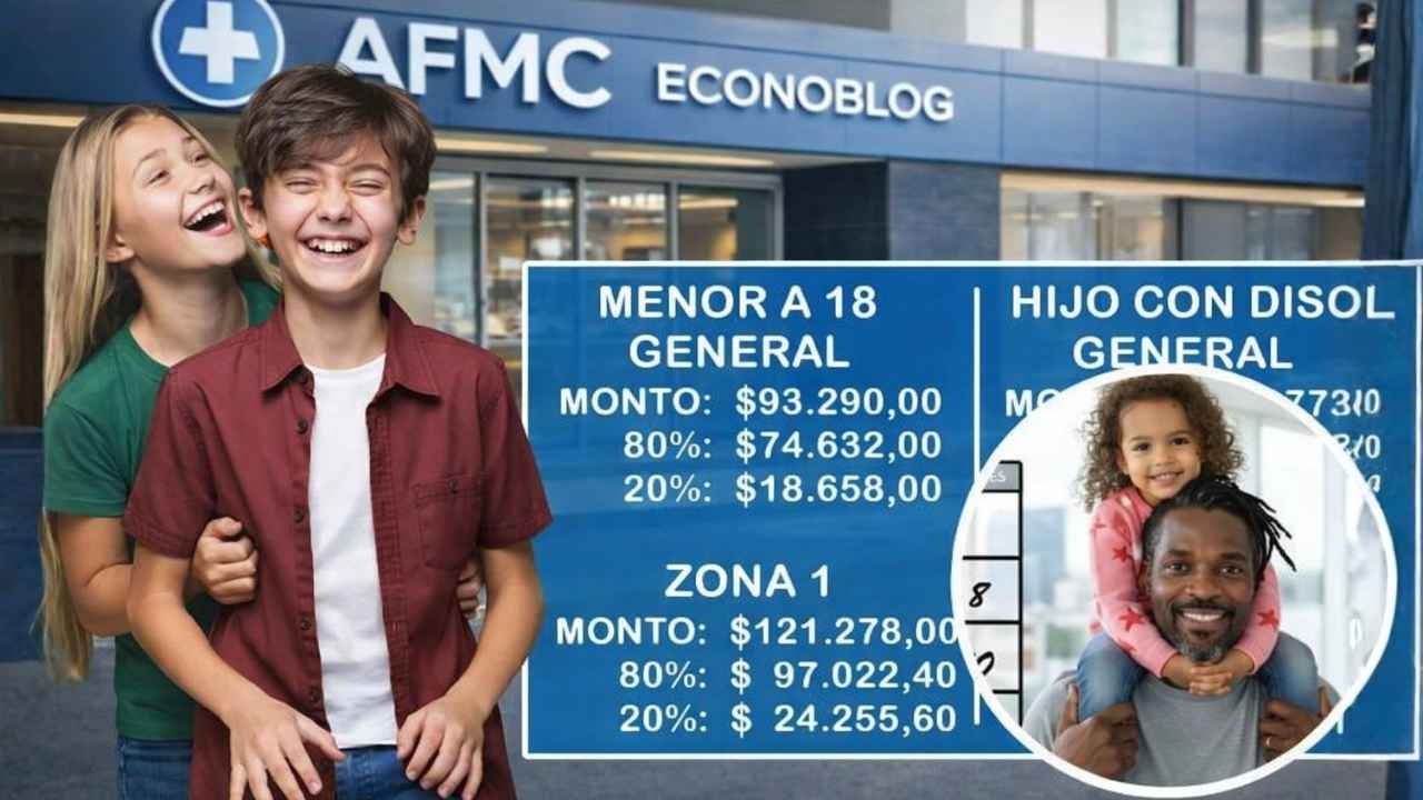 ANSES Marzo 2026: Fechas Oficiales de Pago y Lista de Beneficiarios Confirmados en Argentina